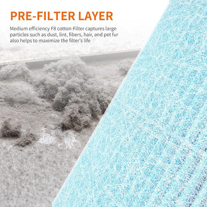 AIRROMI A2001 Efficiency Air Purifier Replacement Original 3-in-1 Filter - Image 5