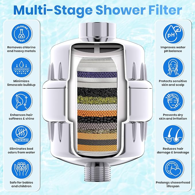 Aqua Earth Shower Filter Head for Hard Water Softening - Image 6