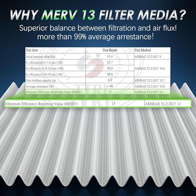 Certifed MERV 13 Cabin Air Filter - Image 4