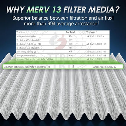 Certified MERV 13 Cabin Air Filter - Image 4
