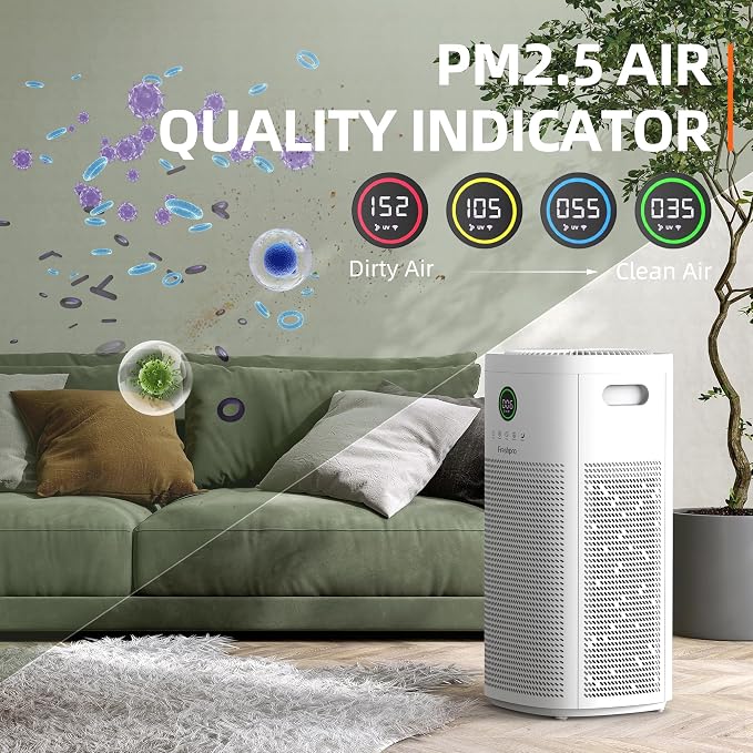 HEPA Air Purifiers for Home Large Room, Covers Up to 3065 ft², UVC Light - Image 6