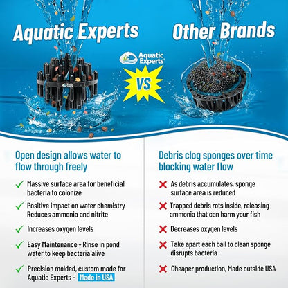 Aquatic Experts 1" Small Bio Balls - Image 2