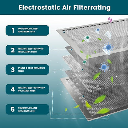 24x18x1 Air Filter-MERV 8, Washable & Reusable Electrostatic Air Filter - Image 3