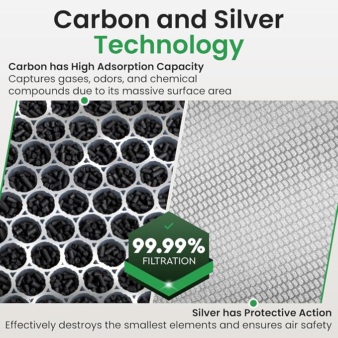 2 Pack HY4866 True HEPA Replacement Filter Compatible - Image 6