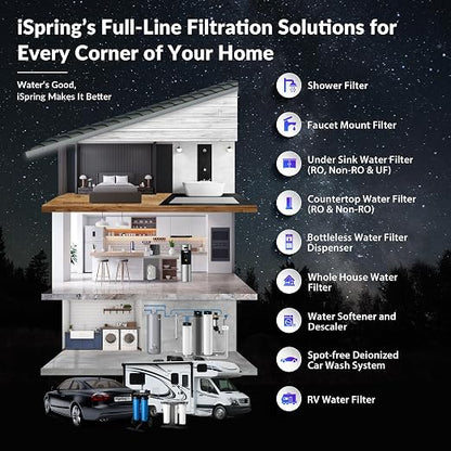 iSpring Whole House Water Filter System, Ultimate PFAS, Heavy Metals Protection - Image 8