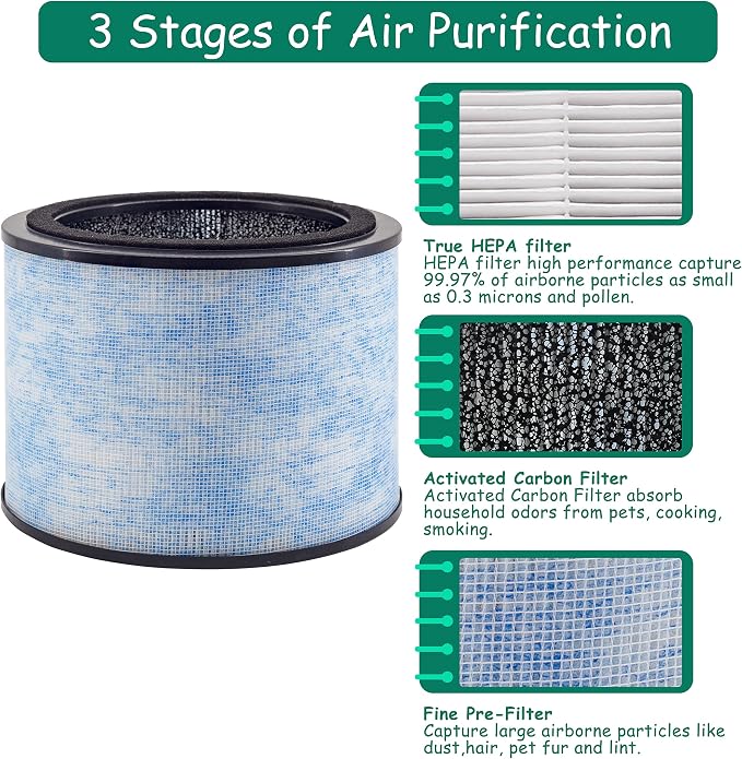 AP200 Filter Replacement, Compatible - Image 3