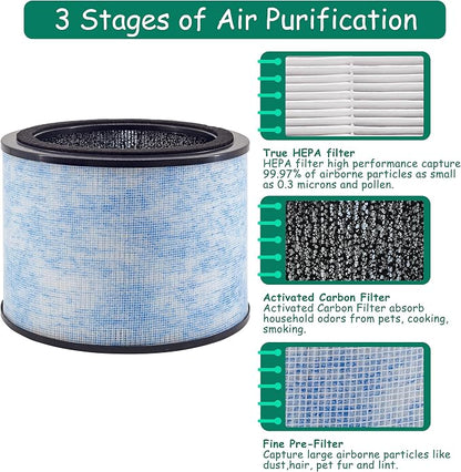 AP200 Filter Replacement, Compatible - Image 3