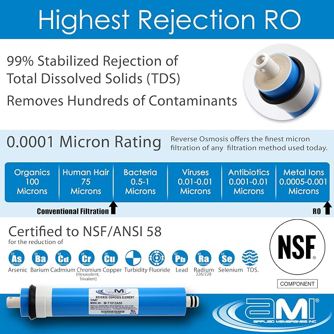 AMI Reverse Osmosis Filter & Membrane Replacement | 1 Year Supply | 50 GPD - Image 4