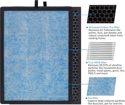 AP1002 H13 True HEPA Replacement Filter, Compatible - Image 3