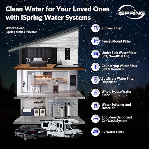 iSpring F12WCB32 20" x 2.5" Whole House Water Filters - Image 8
